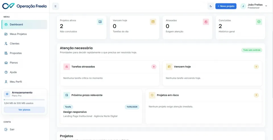 Dashboard do Operação Freela com métricas, projetos recentes e visão de gestão de projetos para freelancers